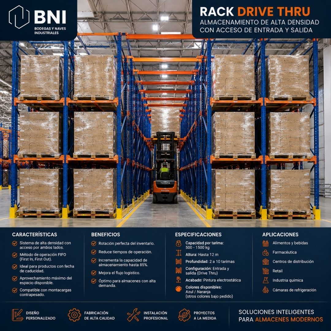 BNI RACKS Y SISTEMAS DE ALMACENAMIENTO 29 Rack Drive Trhu de Alta Densidad